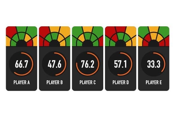 Multiplayer stat tracking