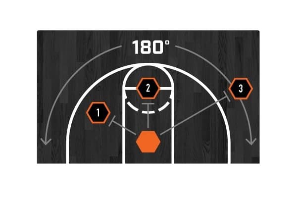 Multi-range passing